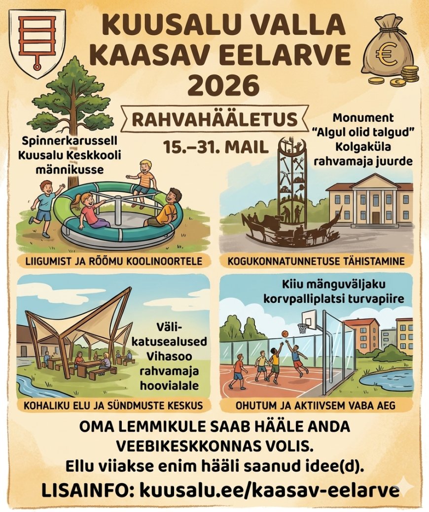 Kuusalu vallas algas kaasava eelarve rahvahääletus: vali oma lemmikidee!